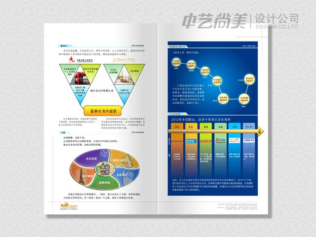 用友集團 培訓畫冊設